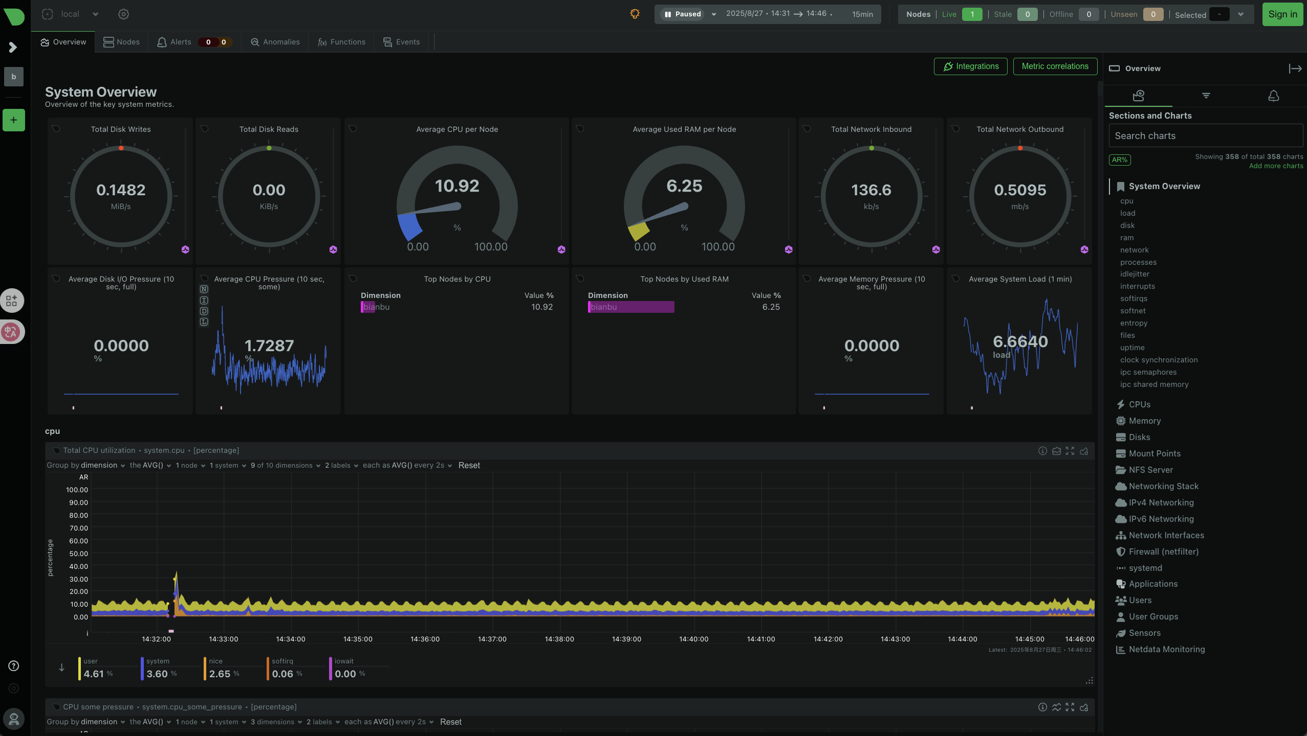 Netdata Dashboard